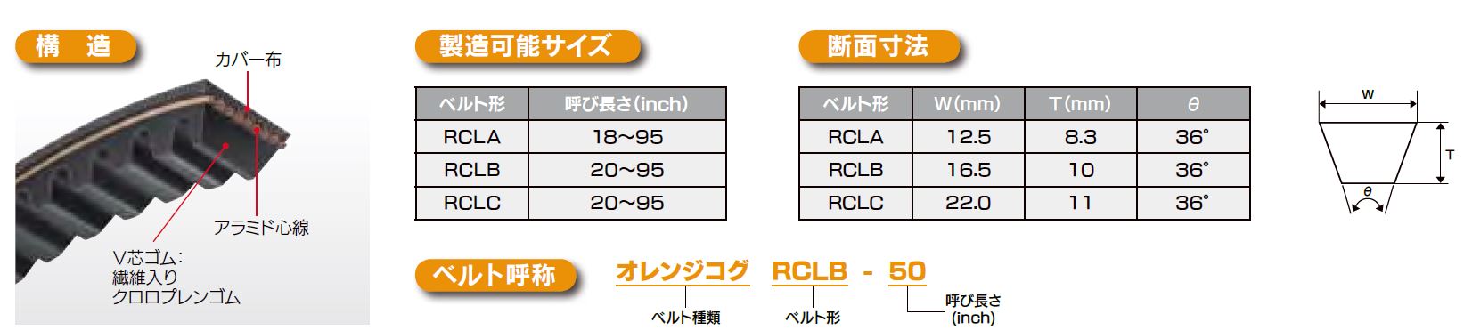 農業機械用Ｖベルト